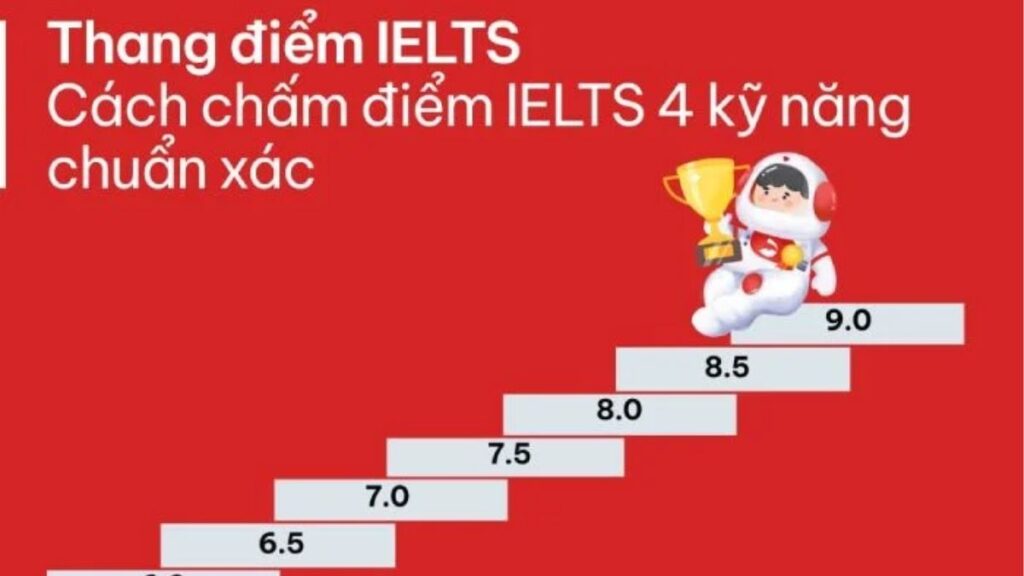 Thang điểm IELTS: Cách tính và ý nghĩa từng band điểm 12 So sánh cách chấm bốn kỹ năng IELTS