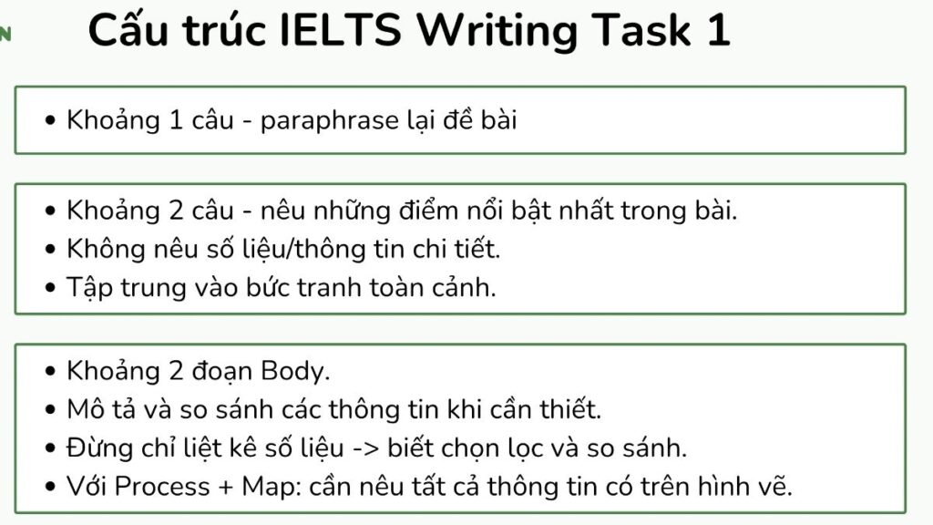 Cấu trúc bài IELTS Writing Task 1 gồm Introduction, Overview, Body 1 và Body 2