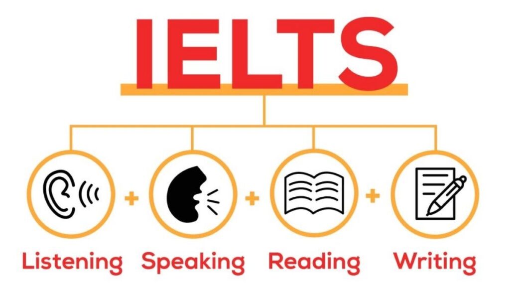 Thang điểm IELTS: Cách tính và ý nghĩa từng band điểm 2 Sơ đồ điểm Overall và điểm từng kỹ năng IELTS