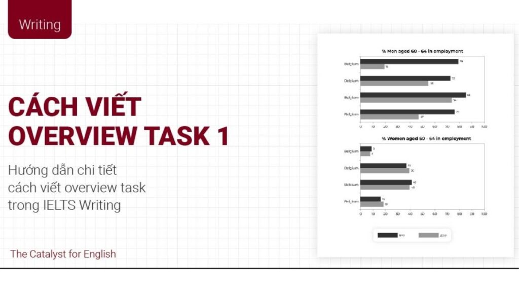 So sánh Introduction và Overview trong IELTS Writing Task 1